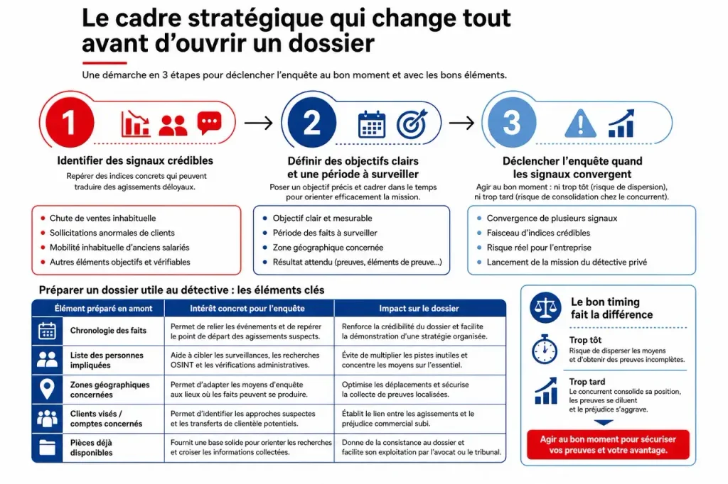 Le cadre stratégique qui change tout avant d’ouvrir un dossier