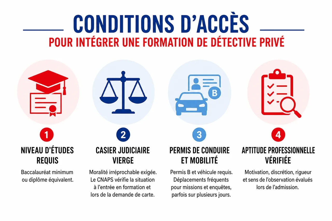 Conditions d’accès et prérequis pour intégrer une formation